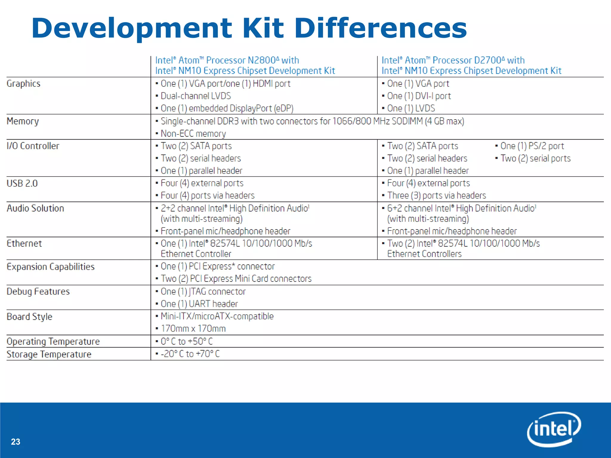 Development Kit Differences




23
 