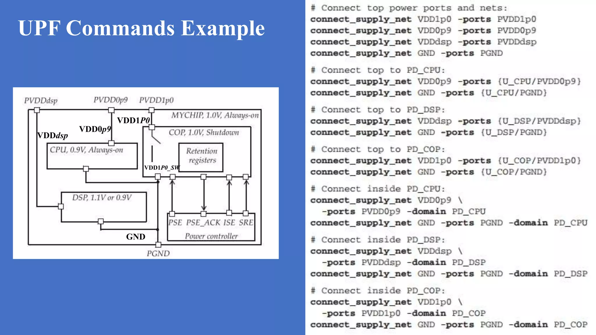 UPF Commands Example
VDD1P0
VDDdsp
VDD0p9
GND
VDD1P0_SW
 