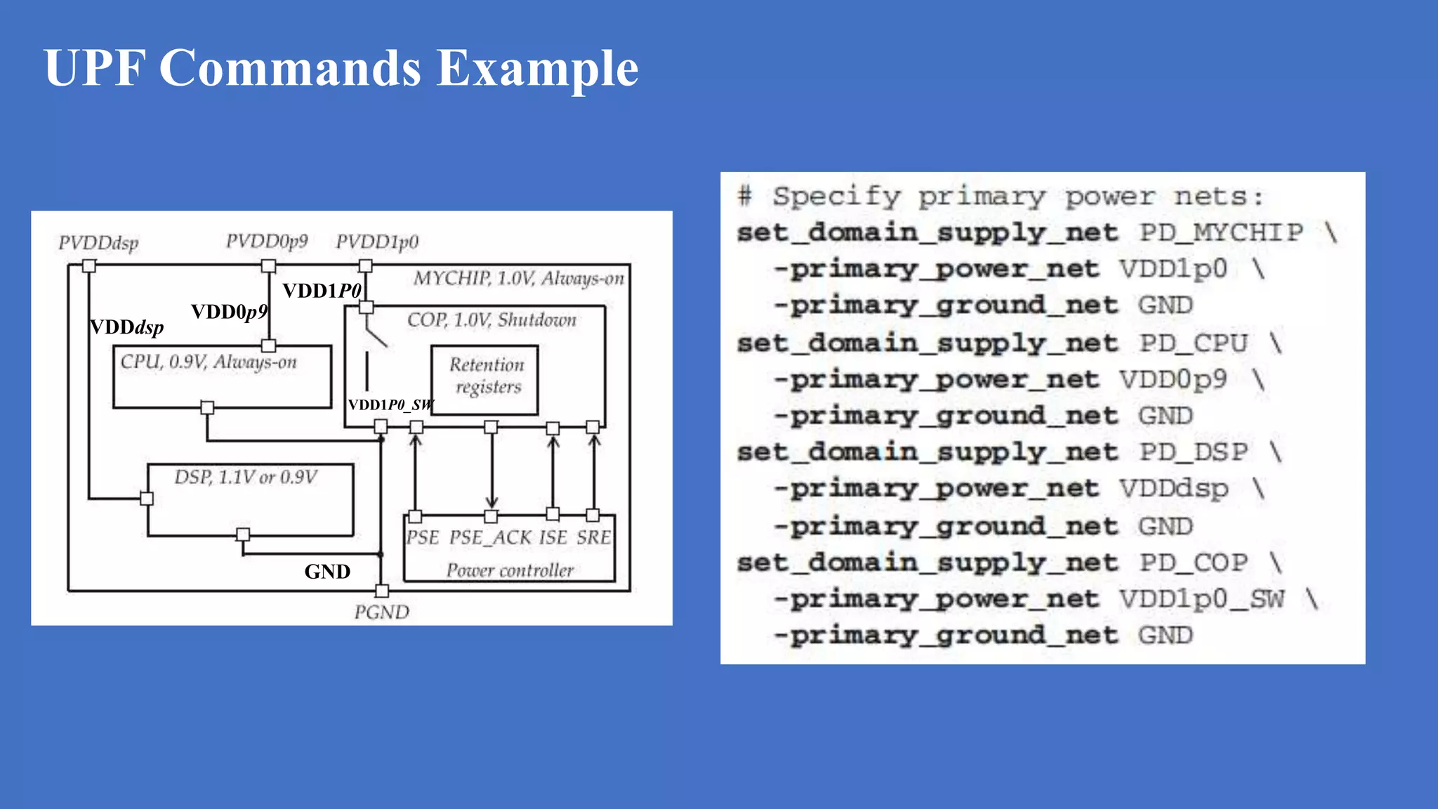 UPF Commands Example
VDD1P0
VDDdsp
VDD0p9
GND
VDD1P0_SW
 