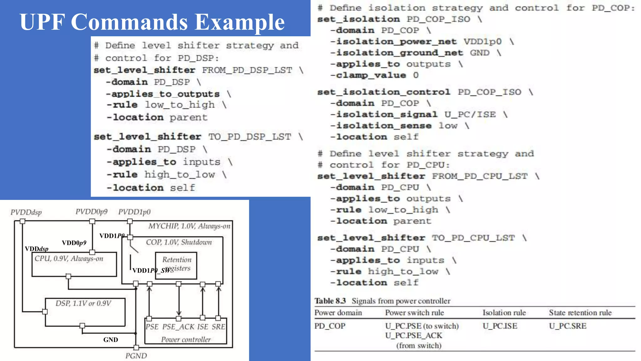 UPF Commands Example
VDD1P0
VDDdsp
VDD0p9
GND
VDD1P0_SW
 