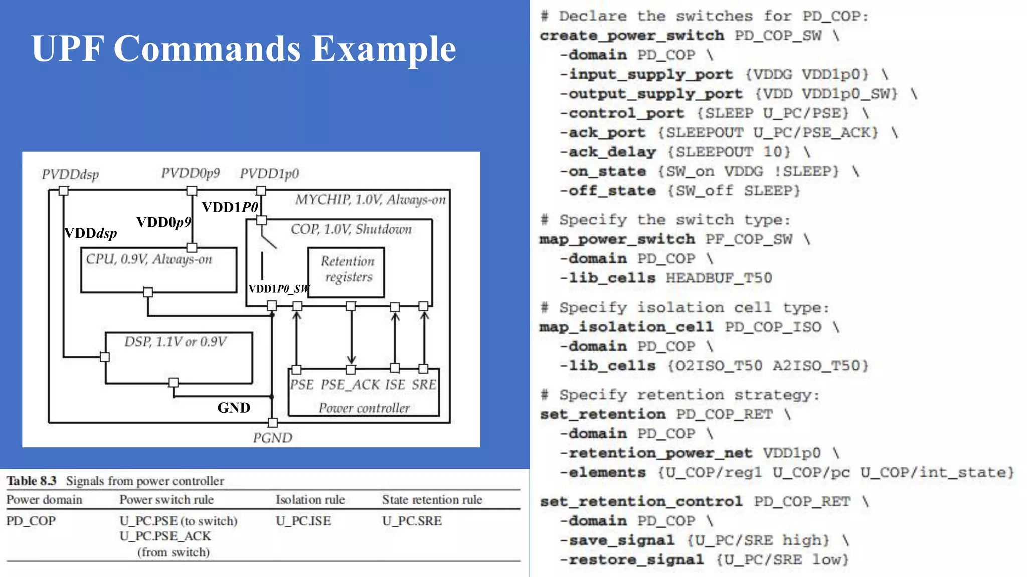 UPF Commands Example
VDD1P0
VDDdsp
VDD0p9
GND
VDD1P0_SW
 