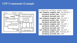 Upf Design Examples Low power in vlsi with upf basics part 2 | PPTX