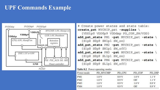 Low power in vlsi with upf basics part 2