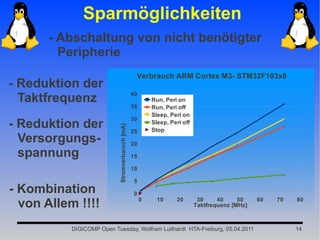 Sparmöglichkeiten
      - Abschaltung von nicht benötigter
        Peripherie
                                                   Verbrauch ARM Cortex M3- STM32F103x8
- Reduktion der
  Taktfrequenz                                    40
                                                           Run, Peri on
                                                  35       Run, Peri off
                                                           Sleep, Peri on
                                                  30
- Reduktion der             Stromverbaruch [mA]
                                                  25
                                                           Sleep, Peri off
                                                           Stop
  Versorgungs-                                    20
  spannung                                        15

                                                  10

                                                   5
- Kombination                                      0

  von Allem !!!!                                       0     10     20        30     40     50
                                                                             Taktfrequenz [MHz]
                                                                                                  60   70   80




           DIGICOMP Open Tuesday, Wolfram Luithardt HTA-Freiburg, 05.04.2011                                14
 
