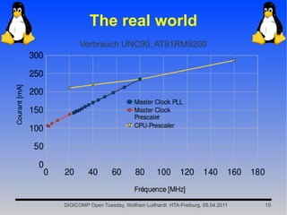 The real world
      Verbrauch UNC90, AT91RM9200




DIGICOMP Open Tuesday, Wolfram Luithardt HTA-Freiburg, 05.04.2011   15
 