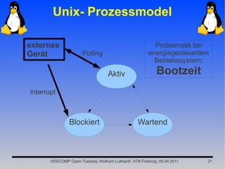 Unix- Prozessmodel

externes                                                  Problematik bei
Gerät                  Polling                          energiegesteuertem
                                                          Betriebssystem:

                                    Aktiv                   Bootzeit
Interrupt



                Blockiert                          Wartend



       DIGICOMP Open Tuesday, Wolfram Luithardt HTA-Freiburg, 05.04.2011   21
 
