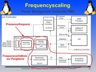 Frequencyscaling
             Power Management Controller PMC



  Prozessorfrequenz




Frequenzverhältnis
   zur Peripherie


             DIGICOMP Open Tuesday, Wolfram Luithardt HTA-Freiburg, 05.04.2011   26
 