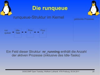Die runqueue
        runqueue-Struktur im Kernel                                         geblockte Prozesse:



run      Idle-         Proc          Proc
queue    Task           1             2




 Ein Feld dieser Struktur: nr_running enthält die Anzahl
     der aktiven Prozesse (inklusive des Idle-Tasks)



                 DIGICOMP Open Tuesday, Wolfram Luithardt HTA-Freiburg, 05.04.2011           29
 