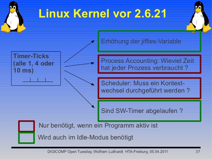 Drivers Kernel Module Usb Windows 8 Download Drivers Kernel Module Usb Windows 8 Download