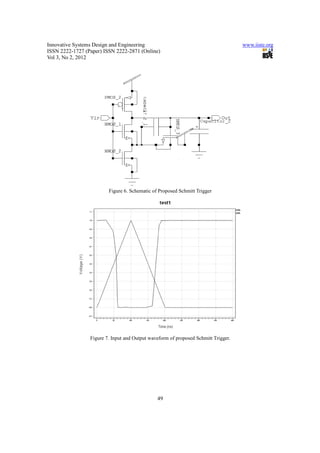Low power schmitt trigger | PDF