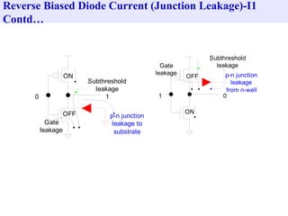 Reverse Biased Diode Current (Junction Leakage)-I1
Contd…


                                                               Subthreshold
                                                 Gate            leakage
                                               leakage              p-n junction
                    ON                                   OFF
                          Subthreshold                                leakage
                            leakage                                 from n-well
      0                        1               1                   0


                    OFF                                  ON
                                p-n junction
            Gate                 leakage to
          leakage                 substrate
 