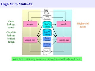 High Vt to Multi-Vt



    -Least
   leakage                           High Vt                        -Higher cell
    power                             library                          count

  -Good for                          Low Vt
   leakage                            library
    critical
    design




        With different timing constraints it works as well balanced flow
 