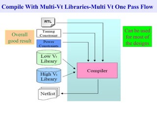 Compile With Multi-Vt Libraries-Multi Vt One Pass Flow


                                           Can be used
   Overall                                 for most of
  good result                              the designs
 