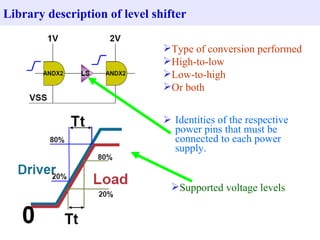 Library description of level shifter

                               Type of conversion performed
                               High-to-low
                               Low-to-high
                               Or both


                                Identities of the respective
                                 power pins that must be
                                 connected to each power
                                 supply.


                                 Supported voltage levels
 