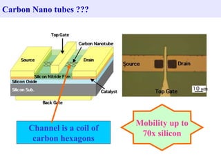 Carbon Nano tubes ???




                             Mobility up to
      Channel is a coil of
                              70x silicon
       carbon hexagons
 