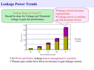 Leakage Power Trends At  90 nm and below , leakage  power management is essential . Thinner gate oxides have led to an increase in gate leakage current. leakage current increases exponentially.  Leakage power is catching up with Dynamic Power. Scaling: Boon or Curse???   Should be done for Voltage and Threshold voltage to gain the performance 