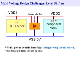 Multi power domain interface-  voltage swing should match . Propagation delay should be less. Multi Voltage Design Challenges: Level Shifters 1 V 1.2 V 