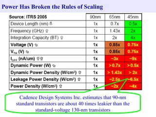 Power Has Broken the Rules of Scaling Cadence Design Systems Inc. estimates that 90-nm standard transistors are about 40 times leakier than the standard-voltage 130-nm transistors 