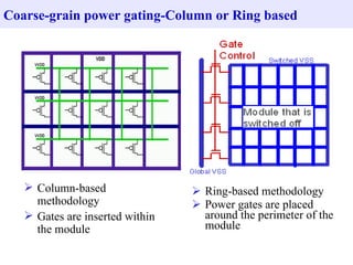 Ring-based methodology Power gates are placed around the perimeter of the module  Column-based methodology Gates are inserted within the module  Coarse-grain power gating-Column or Ring based 