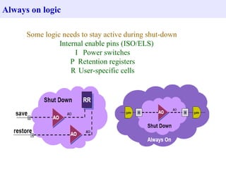 Some logic needs to stay active during shut-down   􀂃  Internal enable pins (ISO/ELS) 􀂃  Power switches 􀂃  Retention registers 􀂃  User-specific cells Always on logic 