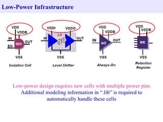Low-Power Infrastructure Low-power design requires new cells with multiple power pins Additional modeling information in “.lib” is required to automatically handle these cells 