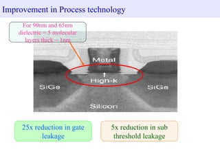 Improvement in Process technology For 90nm and 65nm dielectric = 5 molecular layers thick ~ 1nm 25x reduction in gate leakage 5x reduction in sub threshold leakage 