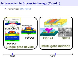New devices:  SOI, FinFET   2003 2009 Improvement in Process technology (Contd...) 