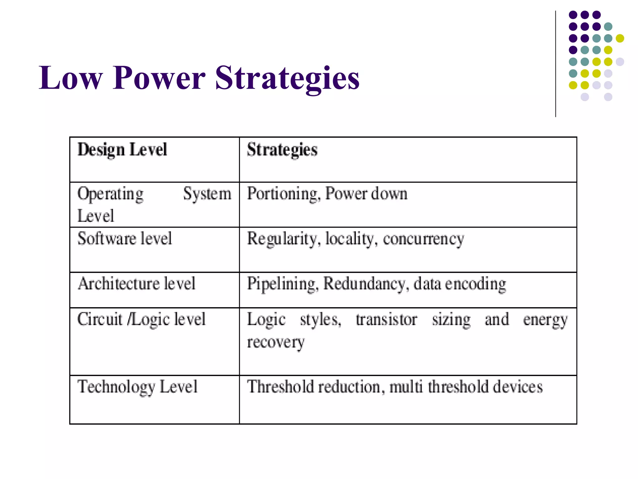 Low Power Strategies
 