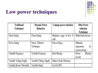 Low power techniques
 