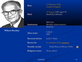 14
BornBorn
13 February13 February 19101910))
London, EnglandLondon, England
DiedDied
12 August12 August 1989 (aged 79)1989 (aged 79)
Stanford, CaliforniaStanford, California
InstitutionsInstitutions
Bell LabsBell Labs
Shockley SemiconductorShockley Semiconductor
StanfordStanford
Alma materAlma mater
CaltechCaltech
MITMIT
Doctoral advisorDoctoral advisor John C. SlaterJohn C. Slater
Known forKnown for Co inventor of theCo inventor of the transistortransistor
Notable awardsNotable awards        Nobel Prize in Physics (1956)Nobel Prize in Physics (1956)
Religious stanceReligious stance None, atheistNone, atheist
William Shockley
12.03.2012
 