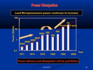 20
P6
Pentium ® proc
486
386
2868086
8085
8080
8008
4004
0.1
1
10
100
1971 1974 1978 1985 1992 2000
Year
Power(Watts) Lead Microprocessors power continues to increaseLead Microprocessors power continues to increase
Power delivery and dissipation will be prohibitivePower delivery and dissipation will be prohibitive
12.03.2012
 