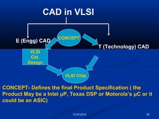 28
CAD in VLSI
E (Engg) CAD
T (Technology) CAD
CONCEPT
VLSI
Ckt.
Design
VLSI Chip
CONCEPT- Defines the final Product Specification ( the
Product May be a Intel μP, Texas DSP or Motorola’s μC or it
could be an ASIC)
12.03.2012
 