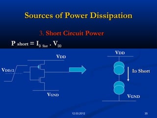 35
Sources of Power DissipationSources of Power Dissipation
3.3. Short Circuit PowerShort Circuit Power
PP shortshort = I= IDD ShortShort . V. VDDDD
IIDD ShortShort
VDD
VDD
VGND VGND
VDD/2
12.03.2012
 