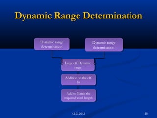 Dynamic Range DeterminationDynamic Range Determination
5512.03.2012
Add to Match the
required word length
Add to Match the
required word length
Dynamic range
determination
Dynamic range
determination
Dynamic range
determination
Dynamic range
determination
Large eff. Dynamic
range
Large eff. Dynamic
range
Addition on the eff.
bit
Addition on the eff.
bit
 