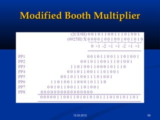 Modified Booth MultiplierModified Booth Multiplier
5912.03.2012
 