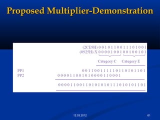 Proposed Multiplier-DemonstrationProposed Multiplier-Demonstration
6112.03.2012
 