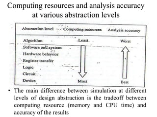 Computing resources and analysis accuracy
at various abstraction levels
• The main difference between simulation at different
levels of design abstraction is the tradeoff between
computing resource (memory and CPU time) and
accuracy of the results
 