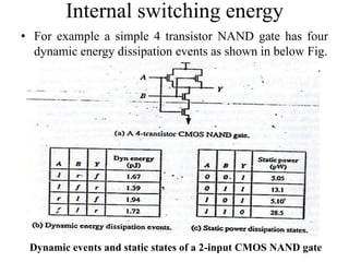 Internal switching energy
• For example a simple 4 transistor NAND gate has four
dynamic energy dissipation events as shown in below Fig.
Dynamic events and static states of a 2-input CMOS NAND gate
 