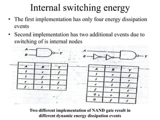 Internal switching energy
Two different implementation of NAND gate result in
different dynamic energy dissipation events
• The first implementation has only four energy dissipation
events
• Second implementation has two additional events due to
switching of is internal nodes
 