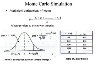 Monte Carlo Simulation
• Statistical estimation of mean
Where p refers to the power samples
 0 1 .............. Np p p
P
N
  

Normal distribution curve of sample average P Table of Z distribution
 
