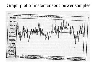 Graph plot of instantaneous power samples
 