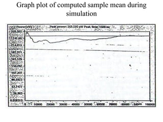 Graph plot of computed sample mean during
simulation
 