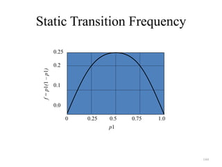 144
Static Transition Frequency
0 0.25 0.5 0.75 1.0
0.25
0.2
0.1
0.0
p1
f=p1(1–p1)
 