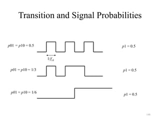 148
Transition and Signal Probabilities
1/fck
p01 = p10 = 0.5 p1 = 0.5
p01 = p10 = 1/3 p1 = 0.5
p1 = 0.5
p01 = p10 = 1/6
 