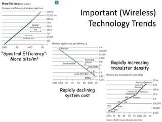 Important (Wireless)
Technology Trends
“Spectral Efficiency”:
More bits/m3
Rapidly declining
system cost
Rapidly increasing
transistor density
 