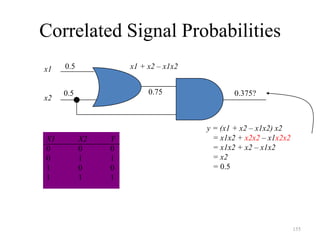 155
Correlated Signal Probabilities
x1
x2
x1 + x2 – x1x2
y = (x1 + x2 – x1x2) x2
= x1x2 + x2x2 – x1x2x2
= x1x2 + x2 – x1x2
= x2
= 0.5
X1 X2 Y
0 0 0
0 1 1
1 0 0
1 1 1
0.5
0.5 0.75 0.375?
 
