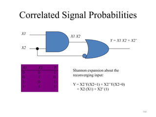 160
Correlated Signal Probabilities
X1
X2
X1 X2
X1 X2 Y
0 0 1
0 1 0
1 0 1
1 1 1
Y = X1 X2 + X2’
Shannon expansion about the
reconverging input:
Y = X2 Y(X2=1) + X2’Y(X2=0)
= X2 (X1) + X2’ (1)
 