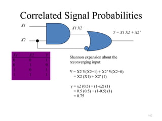 162
Correlated Signal Probabilities
X1
X2
X1 X2
X1 X2 Y
0 0 1
0 1 0
1 0 1
1 1 1
Y = X1 X2 + X2’
Shannon expansion about the
reconverging input:
Y = X2 Y(X2=1) + X2’Y(X2=0)
= X2 (X1) + X2’ (1)
y = x2 (0.5) + (1-x2) (1)
= 0.5 (0.5) + (1-0.5) (1)
= 0.75
 