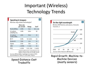 Important (Wireless)
Technology Trends
Speed-Distance-Cost
Tradeoffs
Rapid Growth: Machine-to-
Machine Devices
(mostly sensors)
 