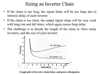 Sizing an Inverter Chain
• If the chain is too long, the signal delay will be too large due to
intrinsic delay of each inverter
• If the chain is too short, the output signal slope will be very weak
with long rise and fall times, which again causes long delay
• The challenge is to decide the length of the chain ie. How many
inverters, and the size of each inverter
Graph plot of inverter chain delay and power dissipation
 